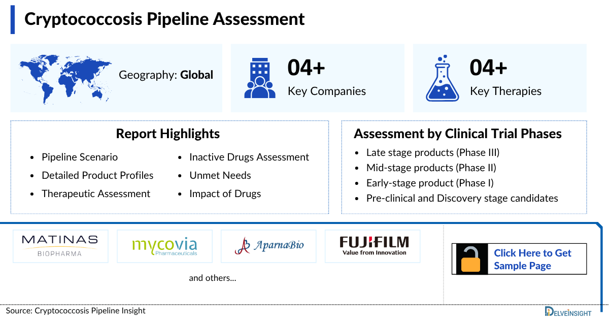 Cryptococcosis Pipeline